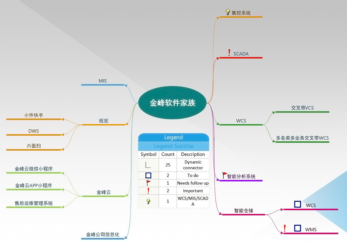 金峰軟件系統