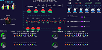 工廠(chǎng)信息化